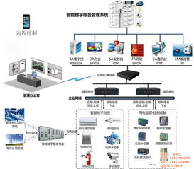 康普综合布线思科h3c华为交换机亚太光缆亚太电缆优惠价格